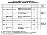 高校教育改革の先導拠点、2県6校を採択…文科省 画像
