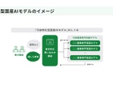 東京都「行政特化型国産AIモデル構築・実証事業」大学等を公募 画像