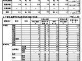 【教員採用2027】佐賀県、採用試験に811人応募…倍率2.3倍 画像