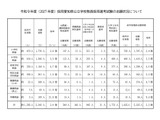 【教員採用】愛知県、5,342人が志願…倍率3.4倍 画像