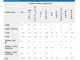 【教員採用】大阪市、2,845人が志願…幼小中で倍率低下 画像