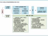 東京都私立学校助成審議会、補助金配分方針を答申 画像