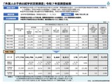外国人の子供17.7万人で過去最多…43％の自治体で10人以上在籍 画像