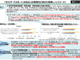 キャリア・パスポートは例示資料を廃止…特別活動の見直し案 画像