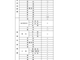【教員採用】三重県、申込者1,646人…大学3年生は457人に倍増 画像