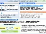 都立第一商業高を改編、国際金融学ぶ新校へ…意見募集 画像