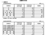 【教員採用】北海道172人減・札幌97人増…志願状況 画像