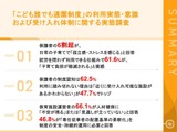 誰でも通園制度への期待6割、利用の壁は「受入施設不明」47.7％ 画像