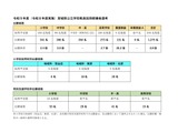 【教員採用】宮城県、出願者120人減…倍率3.8倍 画像