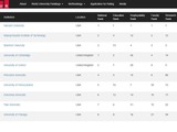 CWUR世界大学ランキング発表…2026年は東大13位、京大26位 画像