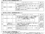 北海道公立高、2029年度の配置計画見送り 画像