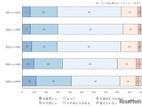 家計悪化でも子供の抑うつ11％に改善、親の8割「時間ない」 画像