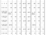 【教員採用2027】大阪府、志願倍率3.1倍…0.2pt減 画像