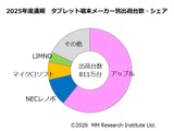 GIGA買替え特需も1000万台届かず、iPadが16年連続首位 画像