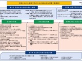 千葉県、学校の自殺予防対策…段階ごと対応を整理 画像
