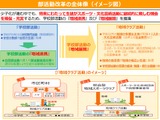 次期学習指導要領、部活動の意義維持し「地域展開」を制度化 画像