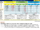 中教審、次期指導要領「体育」の骨子案…多様な楽しみ方重視 画像