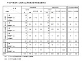 【教員採用2027】山梨県、志願倍率2.11倍…大3生240人志願 画像