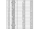 学校給食の国産食材9割、鳥取98.4％でトップ…文科省 画像
