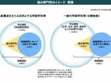 教職課程に強み専門性、多様な教師集団の育成へ改革…二次まとめ公表 画像