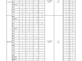 【教員採用】福島県の志願者数1,416人…倍率2.1倍 画像