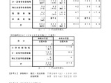 【教員採用】石川県の志願状況…倍率2.5倍、大3選考は16人増の230人 画像