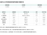 【教員採用】名古屋市1,483人が受験…倍率3.1倍 画像