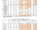 【教員採用】大分県1次試験、受験倍率2.3倍…大3生82人増 画像