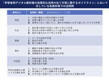 フルデジタル教科書の対象整理へ…紙・デジタルの活用場面を議論 画像