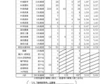 【教員採用】福井県、657人出願で2.40倍…大3選考260人 画像