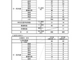 【教員採用】新潟市、458人が出願…大3生は98人 画像