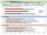 調整授業時数制度、削減が難しいのは算数…神奈川県教育文化研究所 画像