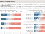 デジタル教科書、効果や課題は…成果報告書や事例集を公開 画像