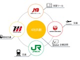 JTBら4社、小規模校向け修学旅行を提供…キャリア学習も 画像