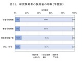 大学は人材確保・共同研究の要…NISTEP民間企業調査 画像