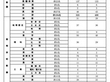 【教員採用2027】三重県、1次受験者1,556人…大3生は443人 画像