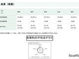 【高校受験2026】都立高の学力検査、理科のみ平均点上昇 画像