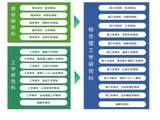 【大学受験2027】神奈川大「総合理工学研究科」を新設…理学と工学を融合 画像