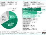 教員の多忙さ、保護者の7割が実感…教育の質への影響を懸念 画像