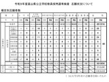 【教員採用】富山県…志願者931人で倍率2.2倍、大学3年次は277人志願 画像