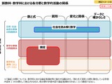 小学校「算数」名称は維持、高校に「数学ガイダンス」新設…文科省 画像