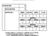 文科省、高校教育改革の先導校75校を採択…山梨・静岡・徳島は各4校採択 画像