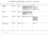 【大学受験2027】学部等の設置届出、上智大など7校追加…文科省 画像