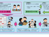千葉県「生徒の見守り支援システム」全県立高校で本格運用 画像