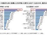 学校トイレ改善、教職員55%以上が必要…洋式化・温水洗浄便座の整備に課題 画像