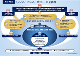 京都大学、国際卓越研究大学に認定へ…湊総長「総力をあげて取り組む」 画像