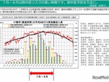 熱中症に注意、早めの予防行動を呼びかけ…環境省・気象庁 画像