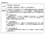 手話通訳推進拠点、筑波技術大ら4大学の事業を選定… 文科省 画像