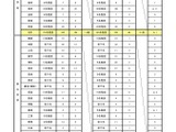 【教員採用】愛媛県、前期の志願者1,066人…倍率2.2倍 画像