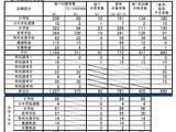 【教員採用】大分県、1次合格433人…大3生選考に206人通過 画像